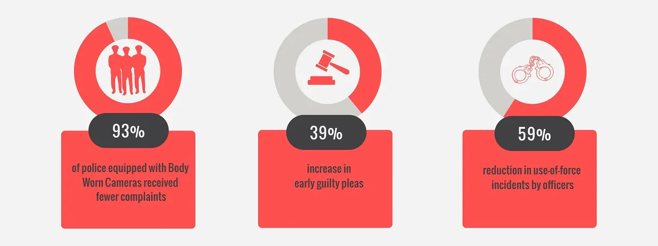 WCCTV-Body-Worn-Camera-Statistics-Police