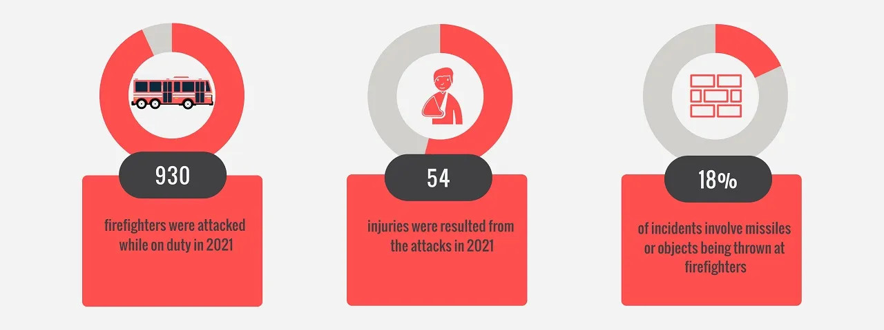 WCCTV-Body-Worn-Camera-Statistics-Fire-and-Rescue (3)