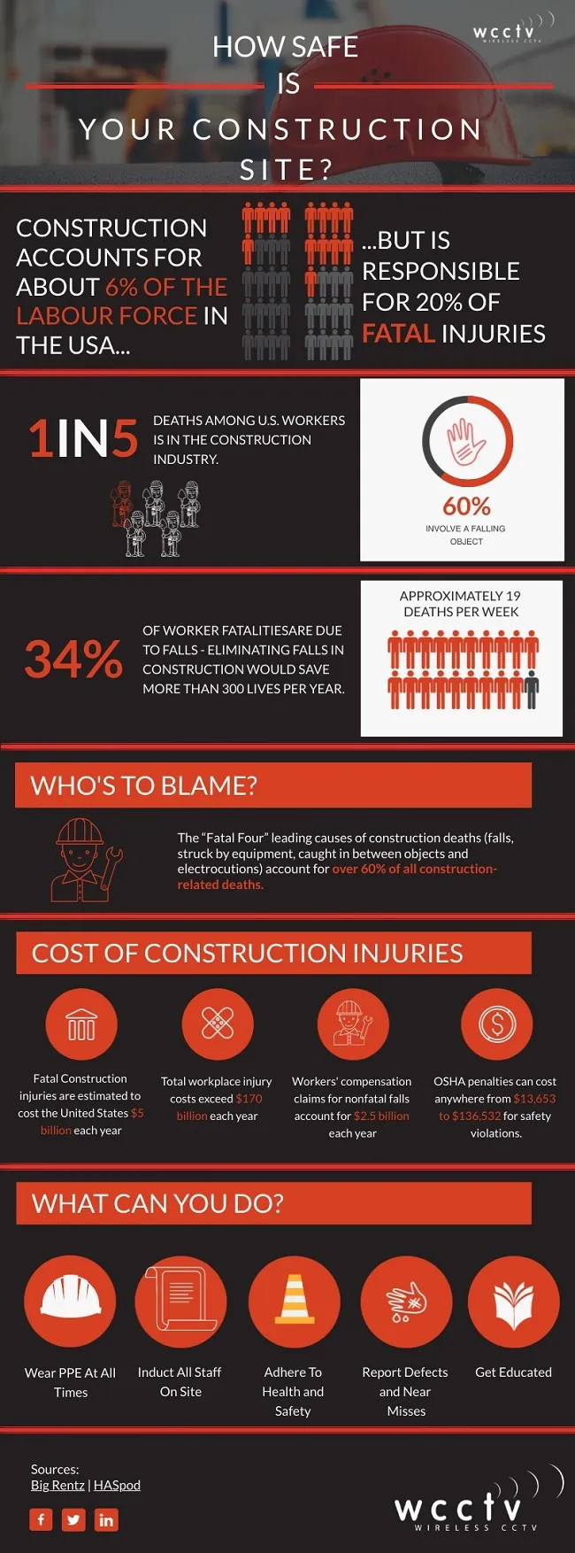 How Safe is Your Construction Job Site - WCCTV USA (2)