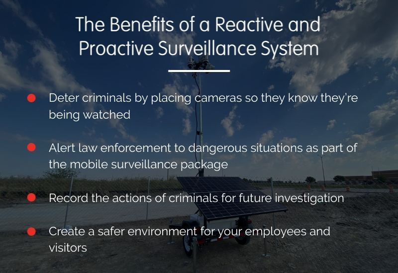 WCCTV-USA-The-Benefits-of-a-Reactive-and-Proactive-Surveillance-System (1)