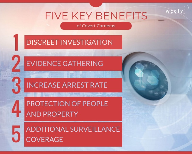 The-Five-Key-Benefits-of-Covert-CCTV-Cameras-by-WCCTV